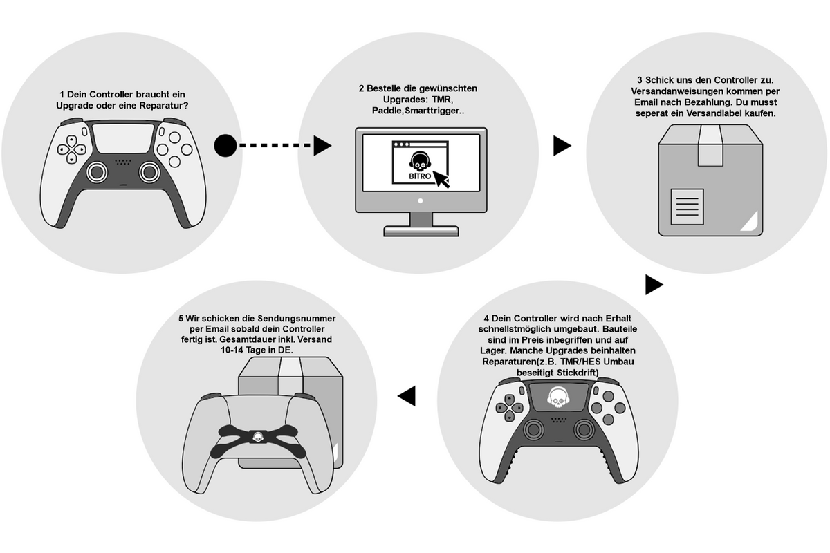 PS5 Controller Umbauservice