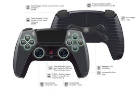 Explosionsansicht eines schwarzen PS5 Controllers mit Softtouch Gehäuse und Carbon Paddles