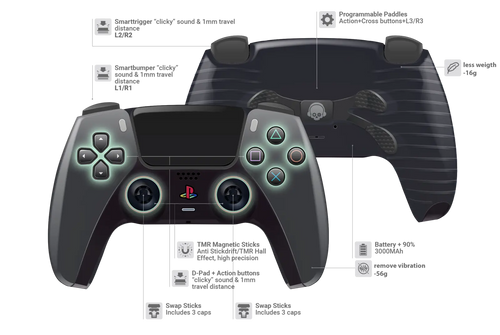 Explosionsansicht eines schwarzen PS5 Controllers mit Softtouch Gehäuse und Carbon Paddles