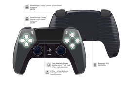 Schwarzer Custom PS5 Controller mit Softtouch-Oberfläche und weißen Tasten von vorne und hinten