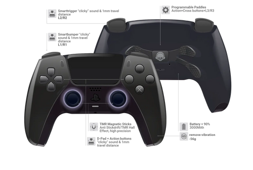 Schwarzer Custom PS5 Controller mit violetten Analogsticks und vier Paddles auf der Rückseite
