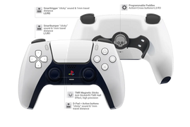 Weißer Custom PS5 Controller mit blauen Akzenten TMR Sticks und Scull Paddles auf der Rückseite